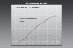 Výfukový systém Yoshimura Signature RS-12 Full System Yamaha YZ250F 24-25