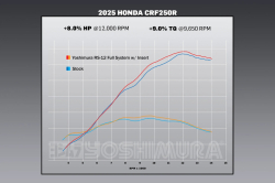 Výfukový systém Yoshimura RS-12 Signature Series Full Exhaust System Honda CRF250R 25