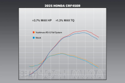 Výfukový systém Yoshimura Signature RS-12 Signature Full System Honda CRF450R 25