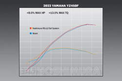 Výfukový systém Yoshimura Signature RS-12 Full System Yamaha YZ450F 23-25